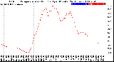 Milwaukee Weather Outdoor Temperature<br>vs Wind Chill<br>per Minute<br>(24 Hours)