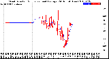 Milwaukee Weather Wind Direction<br>Normalized and Average<br>(24 Hours) (New)