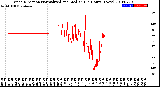 Milwaukee Weather Wind Direction<br>Normalized and Median<br>(24 Hours) (New)