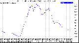 Milwaukee Weather Wind Chill<br>per Minute<br>(24 Hours)