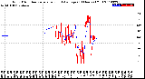 Milwaukee Weather Wind Direction<br>Normalized and Average<br>(24 Hours) (Old)