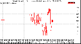 Milwaukee Weather Wind Direction<br>Normalized<br>(24 Hours) (Old)