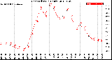 Milwaukee Weather Heat Index<br>(24 Hours)