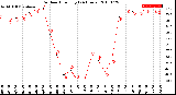 Milwaukee Weather Outdoor Humidity<br>(24 Hours)