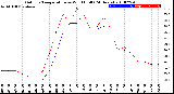 Milwaukee Weather Outdoor Temperature<br>vs Wind Chill<br>(24 Hours)