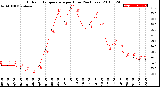 Milwaukee Weather Outdoor Temperature<br>per Hour<br>(24 Hours)