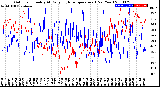 Milwaukee Weather Outdoor Humidity<br>At Daily High<br>Temperature<br>(Past Year)