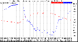 Milwaukee Weather Outdoor Humidity<br>vs Temperature<br>Every 5 Minutes