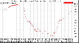 Milwaukee Weather Outdoor Humidity<br>Every 5 Minutes<br>(24 Hours)