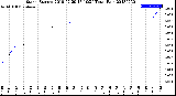 Milwaukee Weather Storm<br>Started 2018-07-29 17:10:24<br>Total Rain