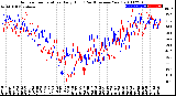 Milwaukee Weather Outdoor Temperature<br>Daily High<br>(Past/Previous Year)