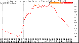 Milwaukee Weather Outdoor Temperature<br>vs Heat Index<br>per Minute<br>(24 Hours)