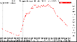 Milwaukee Weather Outdoor Temperature<br>per Minute<br>(24 Hours)