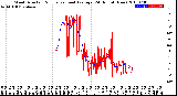 Milwaukee Weather Wind Direction<br>Normalized and Average<br>(24 Hours) (New)