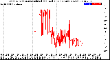 Milwaukee Weather Wind Direction<br>Normalized and Median<br>(24 Hours) (New)