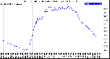 Milwaukee Weather Wind Chill<br>per Minute<br>(24 Hours)