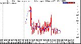 Milwaukee Weather Wind Direction<br>Normalized and Average<br>(24 Hours) (Old)