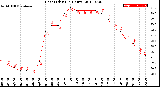 Milwaukee Weather Heat Index<br>(24 Hours)