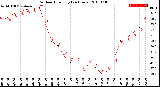 Milwaukee Weather Outdoor Humidity<br>(24 Hours)