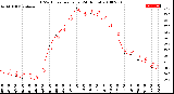 Milwaukee Weather THSW Index<br>per Hour<br>(24 Hours)