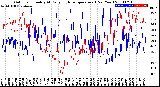 Milwaukee Weather Outdoor Humidity<br>At Daily High<br>Temperature<br>(Past Year)