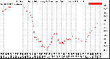 Milwaukee Weather Outdoor Humidity<br>Every 5 Minutes<br>(24 Hours)