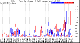 Milwaukee Weather Outdoor Rain<br>Daily Amount<br>(Past/Previous Year)