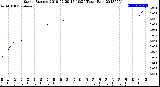 Milwaukee Weather Storm<br>Started 2018-07-29 17:10:24<br>Total Rain