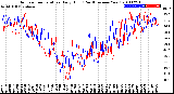 Milwaukee Weather Outdoor Temperature<br>Daily High<br>(Past/Previous Year)