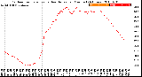 Milwaukee Weather Outdoor Temperature<br>vs Heat Index<br>per Minute<br>(24 Hours)