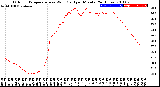 Milwaukee Weather Outdoor Temperature<br>vs Wind Chill<br>per Minute<br>(24 Hours)