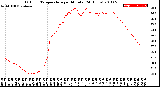 Milwaukee Weather Outdoor Temperature<br>per Minute<br>(24 Hours)