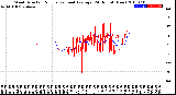 Milwaukee Weather Wind Direction<br>Normalized and Average<br>(24 Hours) (New)