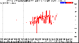 Milwaukee Weather Wind Direction<br>Normalized and Median<br>(24 Hours) (New)