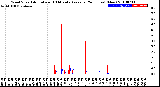 Milwaukee Weather Wind Speed<br>Actual and 10 Minute<br>Average<br>(24 Hours) (New)