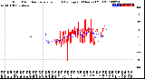 Milwaukee Weather Wind Direction<br>Normalized and Average<br>(24 Hours) (Old)