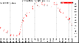 Milwaukee Weather Heat Index<br>(24 Hours)