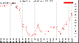 Milwaukee Weather Outdoor Humidity<br>(24 Hours)