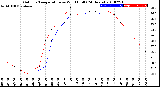 Milwaukee Weather Outdoor Temperature<br>vs Wind Chill<br>(24 Hours)