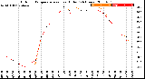 Milwaukee Weather Outdoor Temperature<br>vs Heat Index<br>(24 Hours)