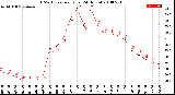 Milwaukee Weather THSW Index<br>per Hour<br>(24 Hours)