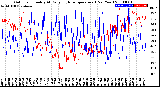 Milwaukee Weather Outdoor Humidity<br>At Daily High<br>Temperature<br>(Past Year)