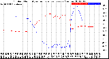 Milwaukee Weather Outdoor Humidity<br>vs Temperature<br>Every 5 Minutes