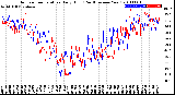 Milwaukee Weather Outdoor Temperature<br>Daily High<br>(Past/Previous Year)