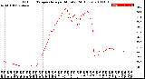 Milwaukee Weather Outdoor Temperature<br>per Minute<br>(24 Hours)