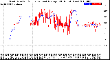 Milwaukee Weather Wind Direction<br>Normalized and Average<br>(24 Hours) (New)