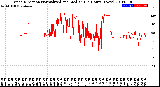 Milwaukee Weather Wind Direction<br>Normalized and Median<br>(24 Hours) (New)