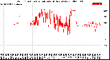 Milwaukee Weather Wind Direction<br>Normalized<br>(24 Hours) (New)