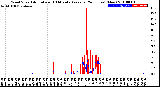 Milwaukee Weather Wind Speed<br>Actual and 10 Minute<br>Average<br>(24 Hours) (New)