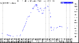 Milwaukee Weather Wind Chill<br>per Minute<br>(24 Hours)